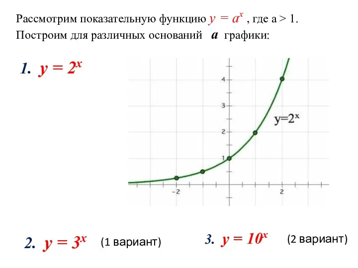 Рассмотрим показательную функцию y = аx , где а >