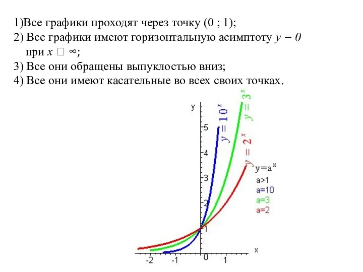 1)Все графики проходят через точку (0 ; 1); 2) Все