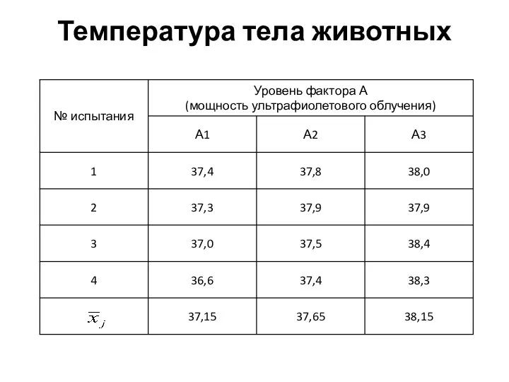 Температура тела животных