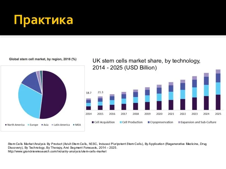 Практика UK stem cells market share, by technology, 2014 -