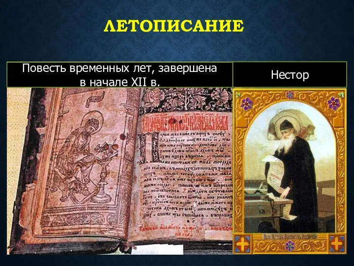 ЛЕТОПИСАНИЕ Нестор Повесть временных лет, завершена в начале XII в.