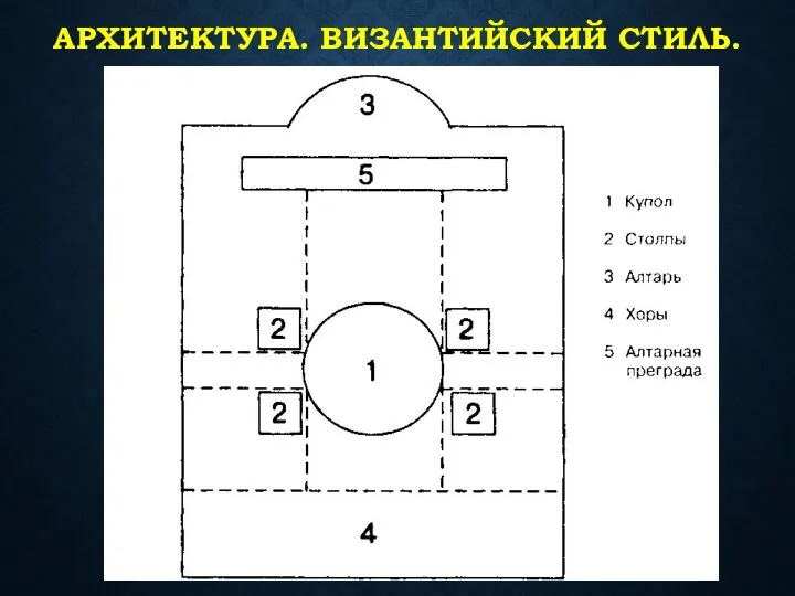 АРХИТЕКТУРА. ВИЗАНТИЙСКИЙ СТИЛЬ.