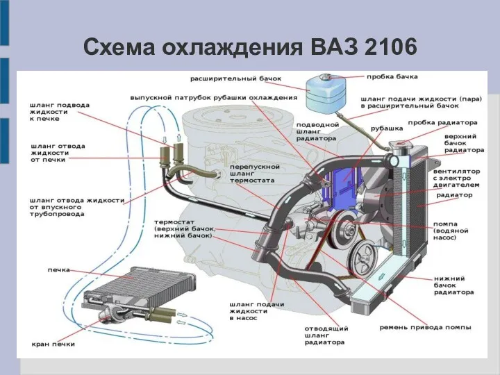 Схема охлаждения ВАЗ 2106