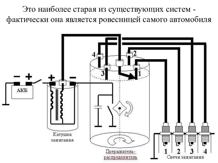 Это наиболее старая из существующих систем - фактически она является ровесницей самого автомобиля