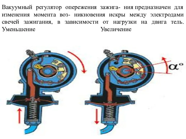 Вакуумный регулятор опережения зажига- ния предназначен для изменения момента воз-