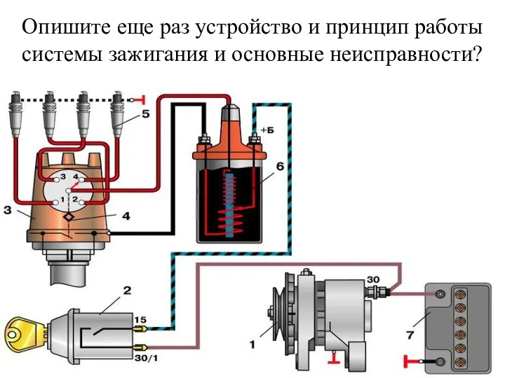 Опишите еще раз устройство и принцип работы системы зажигания и основные неисправности?