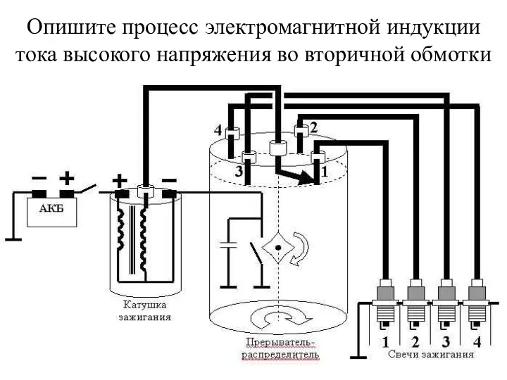 Опишите процесс электромагнитной индукции тока высокого напряжения во вторичной обмотки