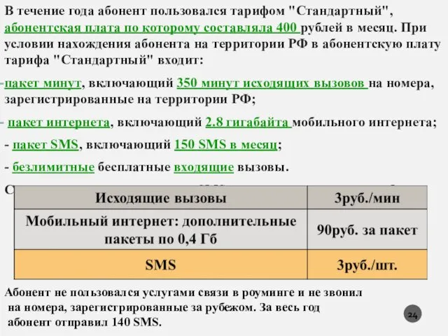 В течение года абонент пользовался тарифом "Стандартный", абонентская плата по