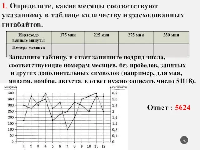 1. Определите, какие месяцы соответствуют указанному в таблице количеству израсходованных