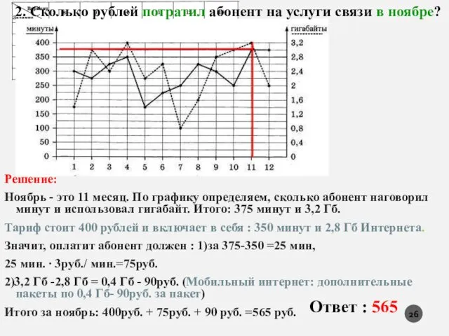 Решение: Ноябрь - это 11 месяц. По графику определяем, сколько