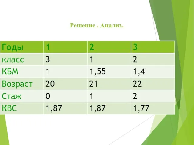 Решение . Анализ.