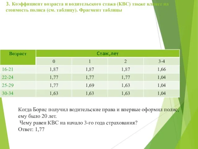 3. Коэффициент возраста и водительского стажа (КВС) также влияет на