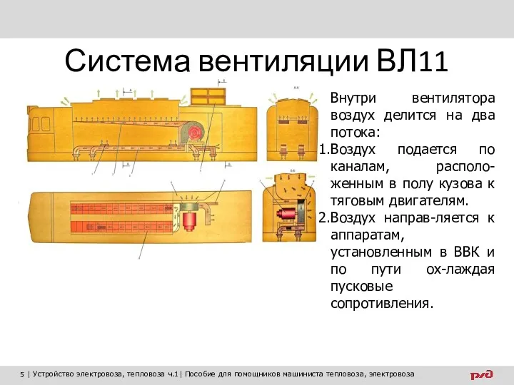 Система вентиляции ВЛ11 Внутри вентилятора воздух делится на два потока: