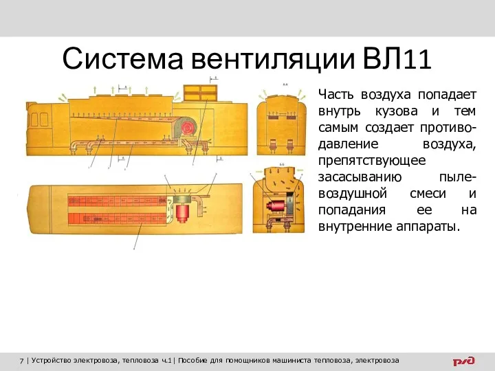 Система вентиляции ВЛ11 Часть воздуха попадает внутрь кузова и тем