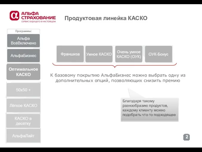 Продуктовая линейка КАСКО К базовому покрытию АльфаБизнес можно выбрать одну