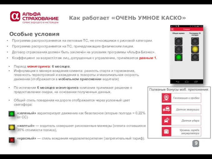 Период мониторинга: 6 месяцев. Информация о манере вождения клиента: резкость