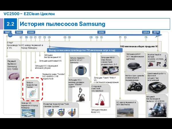 История пылесосов Samsung 2.2 VC2500 – EZClean Циклон Motion Sync