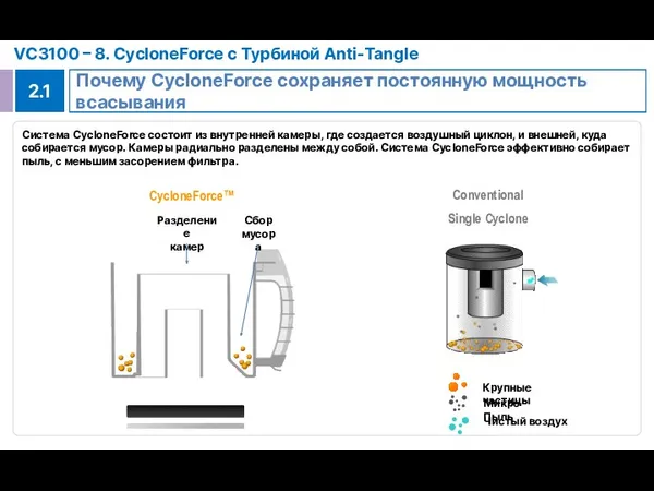 CycloneForce™ Разделение камер Сбор мусора Почему CycloneForce сохраняет постоянную мощность