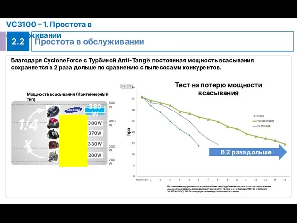 Простота в обслуживании 2.2 VC3100 – 1. Простота в обслуживании