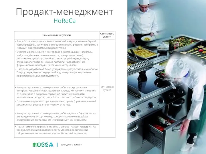 Продакт-менеджмент HoReCa