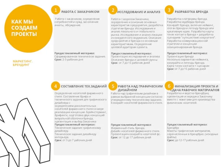 КАК МЫ СОЗДАЕМ ПРОЕКТЫ МАРКЕТИНГ. БРЕНДИНГ
