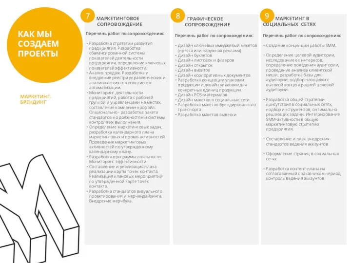 КАК МЫ СОЗДАЕМ ПРОЕКТЫ МАРКЕТИНГ. БРЕНДИНГ