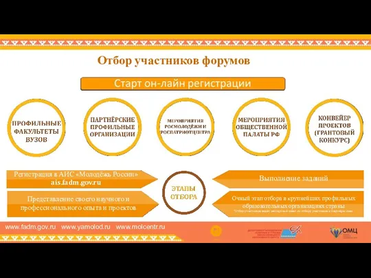 Отбор участников форумов Представление своего научного и профессионального опыта и