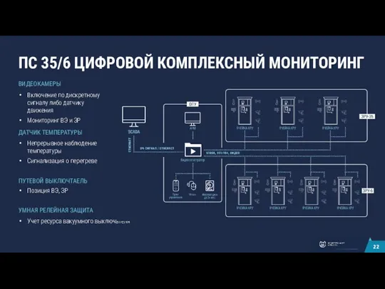 ПС 35/6 ЦИФРОВОЙ КОМПЛЕКСНЫЙ МОНИТОРИНГ Включение по дискретному сигналу либо