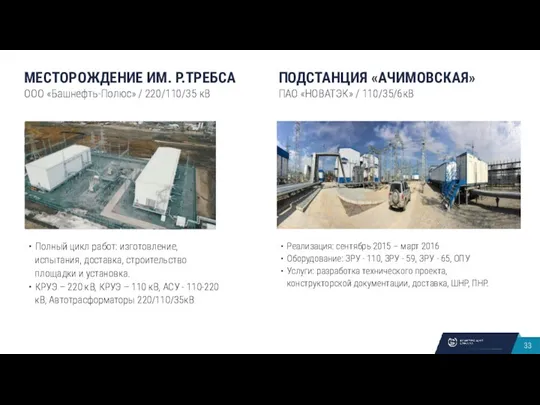 МЕСТОРОЖДЕНИЕ ИМ. Р.ТРЕБСА ООО «Башнефть-Полюс» / 220/110/35 кВ Полный цикл