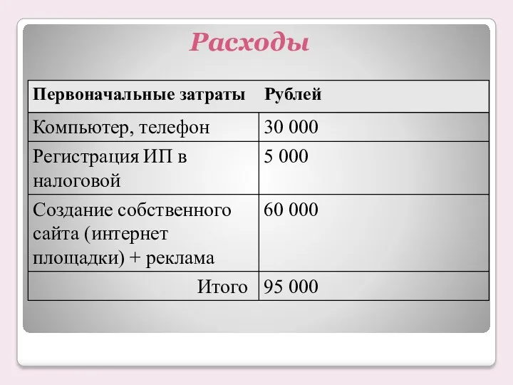 Расходы