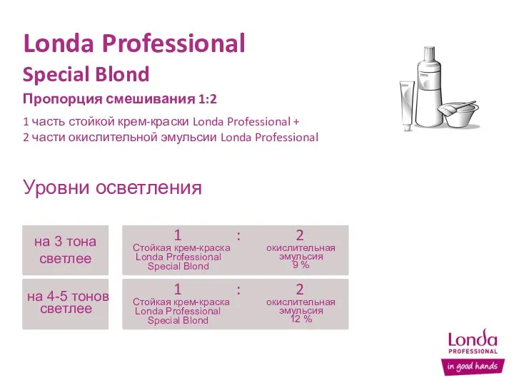 Уровни осветления Londa Professional Special Blond Пропорция смешивания 1:2 1 часть стойкой крем-краски