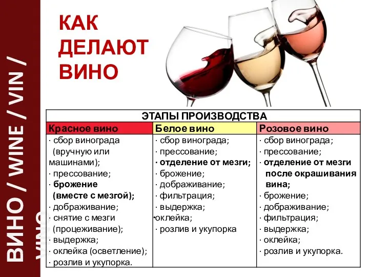 КАК ДЕЛАЮТ ВИНО ВИНО / WINE / VIN / VINO