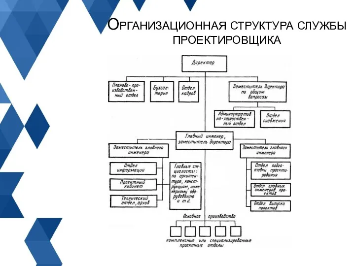 Организационная структура службы проектировщика