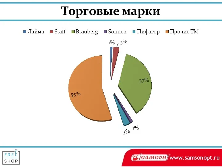 Торговые марки