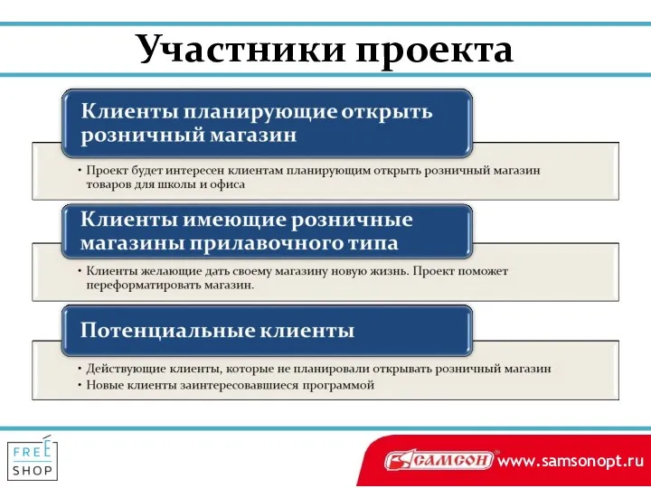 Участники проекта