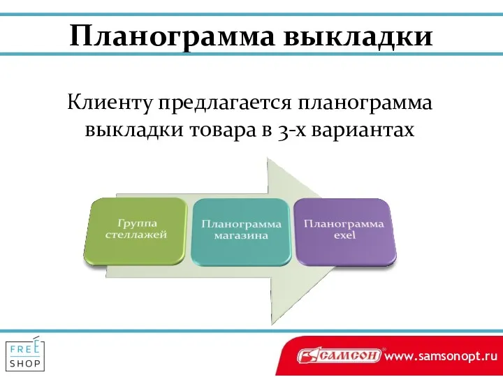 Планограмма выкладки Клиенту предлагается планограмма выкладки товара в 3-х вариантах