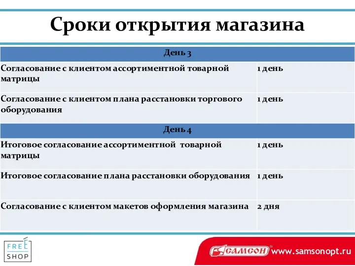 Сроки открытия магазина