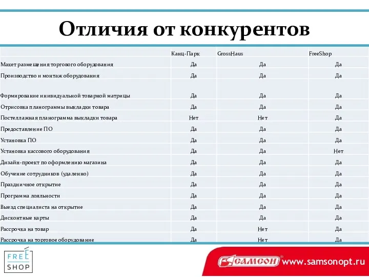 Отличия от конкурентов