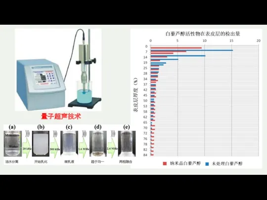 量子超声技术