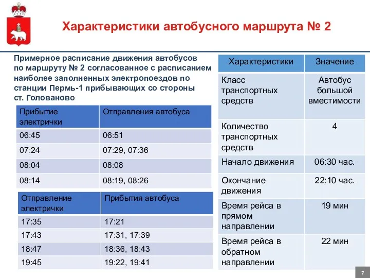 Характеристики автобусного маршрута № 2 Примерное расписание движения автобусов по