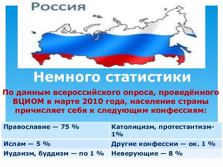 Немного статистики По данным всероссийского опроса, проведённого ВЦИОМ в марте 2010 года, население