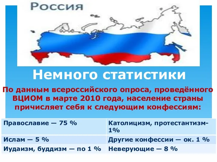 Немного статистики По данным всероссийского опроса, проведённого ВЦИОМ в марте