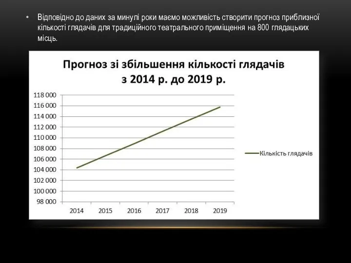 Відповідно до даних за минулі роки маємо можливість створити прогноз