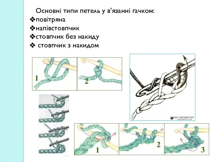 Основні типи петель у в'язанні гачком: повітряна напівстовпчик стовпчик без накиду стовпчик з накидом