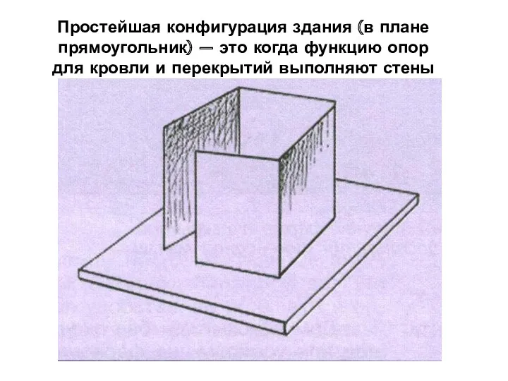 Простейшая конфигурация здания (в плане прямоугольник) — это когда функцию