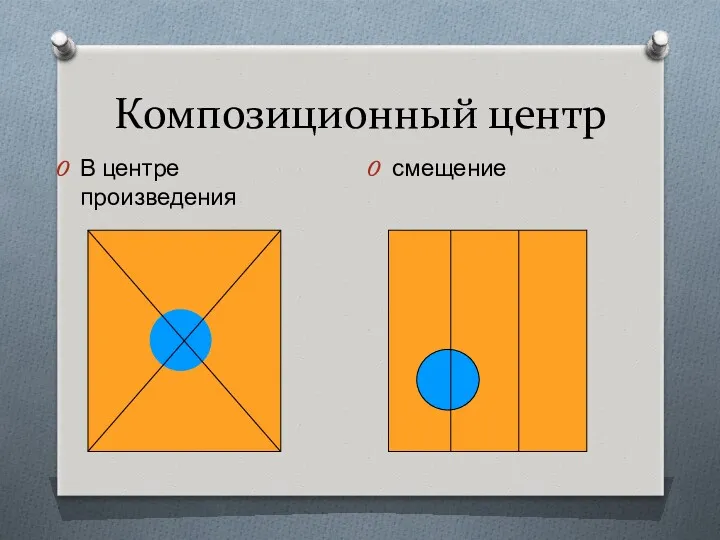 Композиционный центр В центре произведения смещение