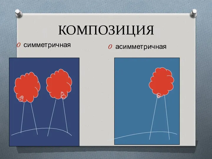 КОМПОЗИЦИЯ симметричная асимметричная