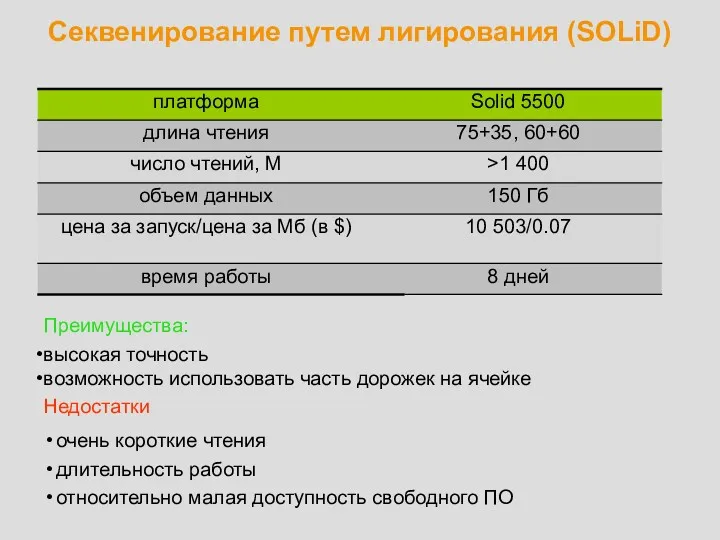 Секвенирование путем лигирования (SOLiD) Преимущества: высокая точность возможность использовать часть дорожек на ячейке