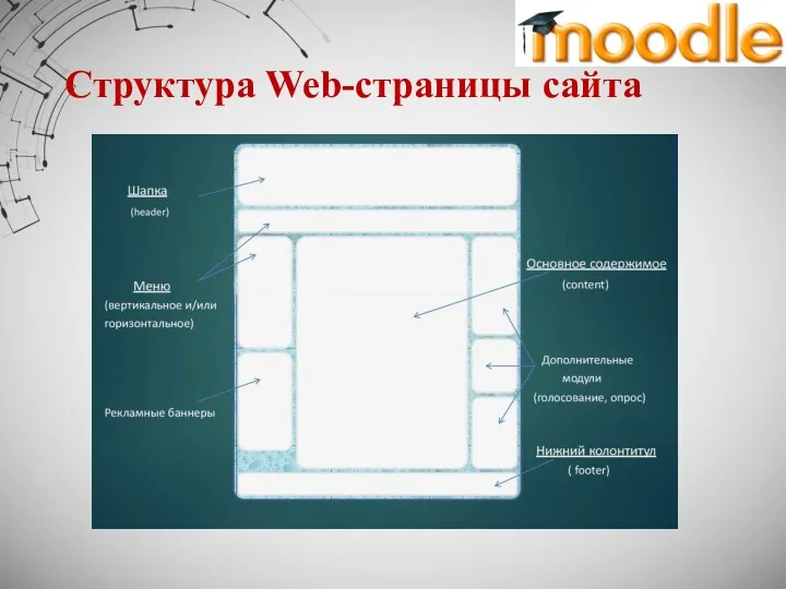 Структура Web-страницы сайта