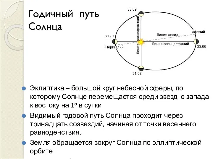 Годичный путь Солнца Эклиптика – большой круг небесной сферы, по